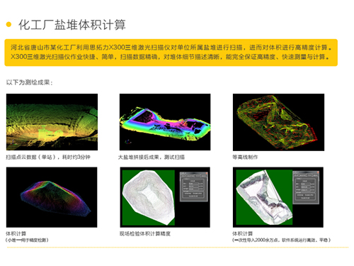 化工廠(chǎng)鹽堆體積計(jì)算